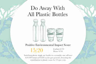 Sustainable travel Do away with all plasticc bottles